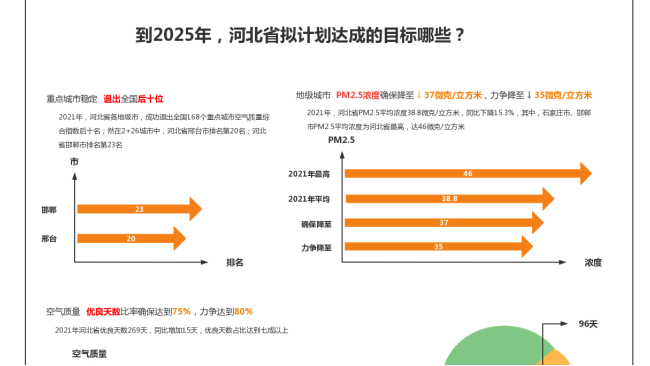 河北省第十四个五年规划的成果与目标